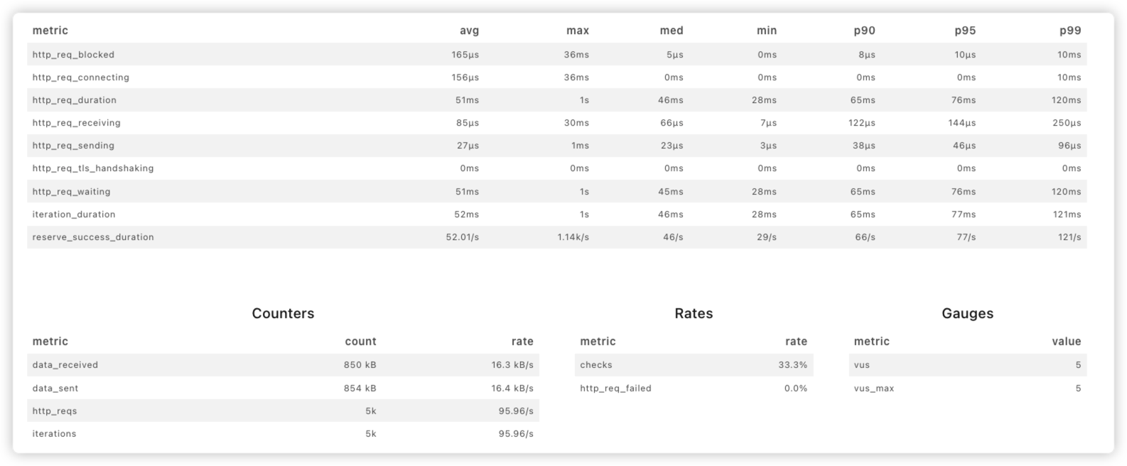 baseline-test-result
