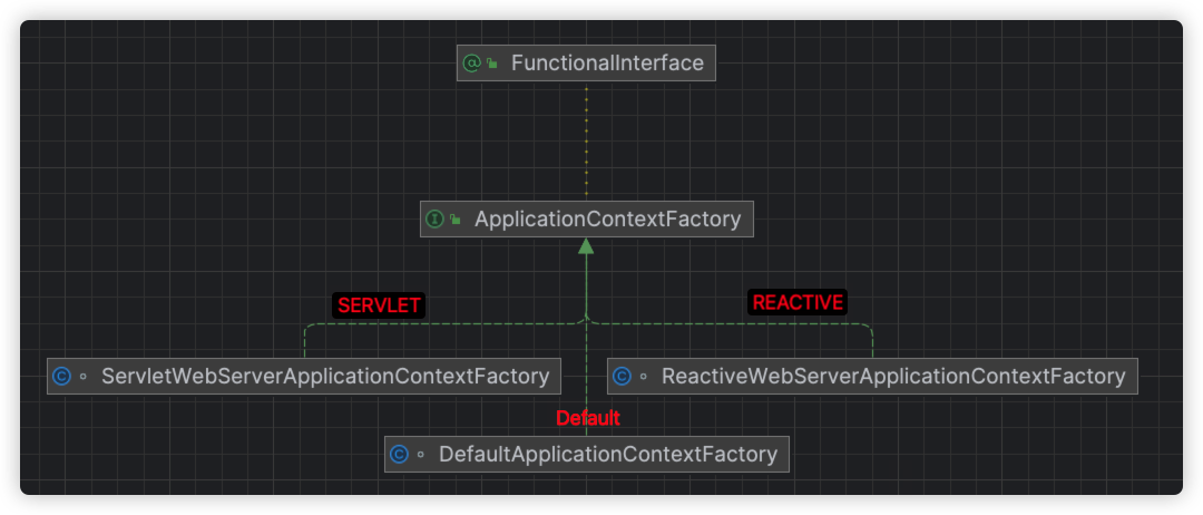 ApplicationContextFactory