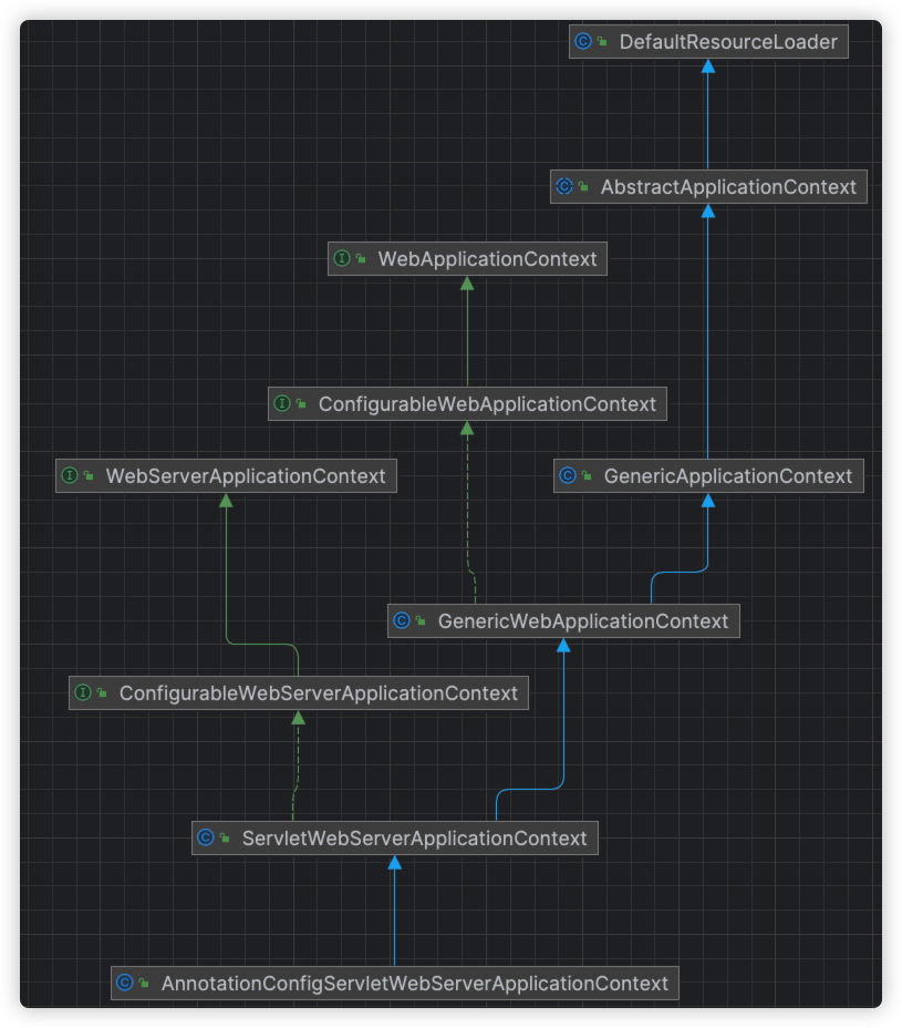 application-context-diagram