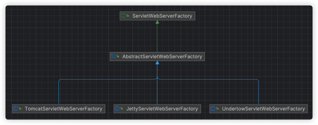 web-server-factory-diagram