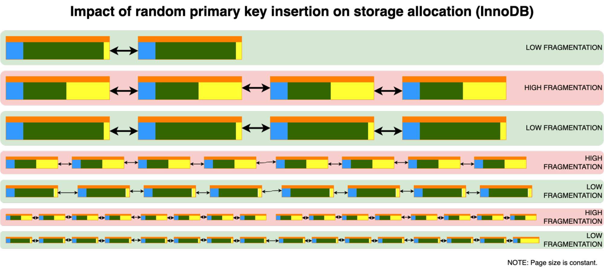 random-key-insertion