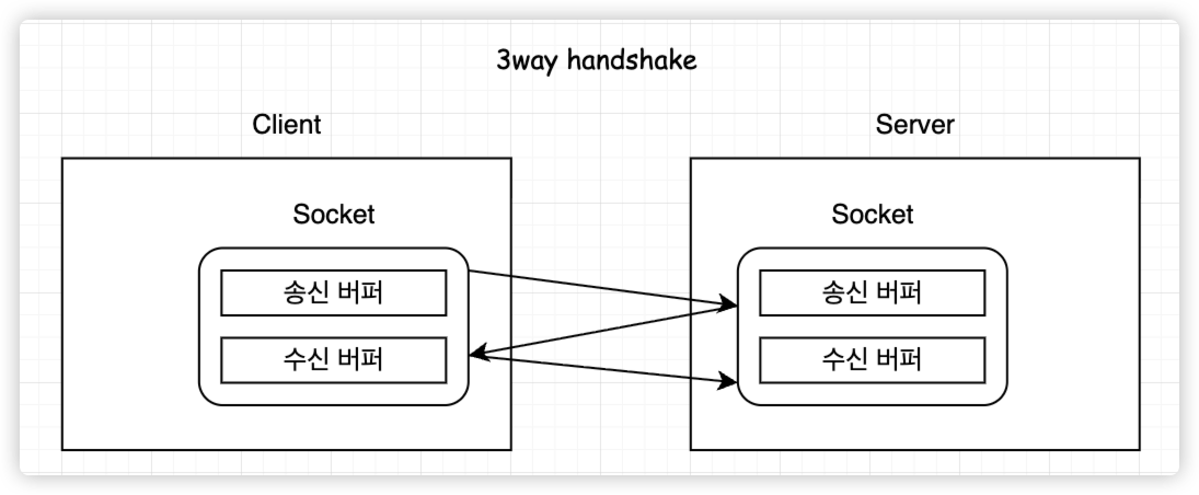 3-way-hs