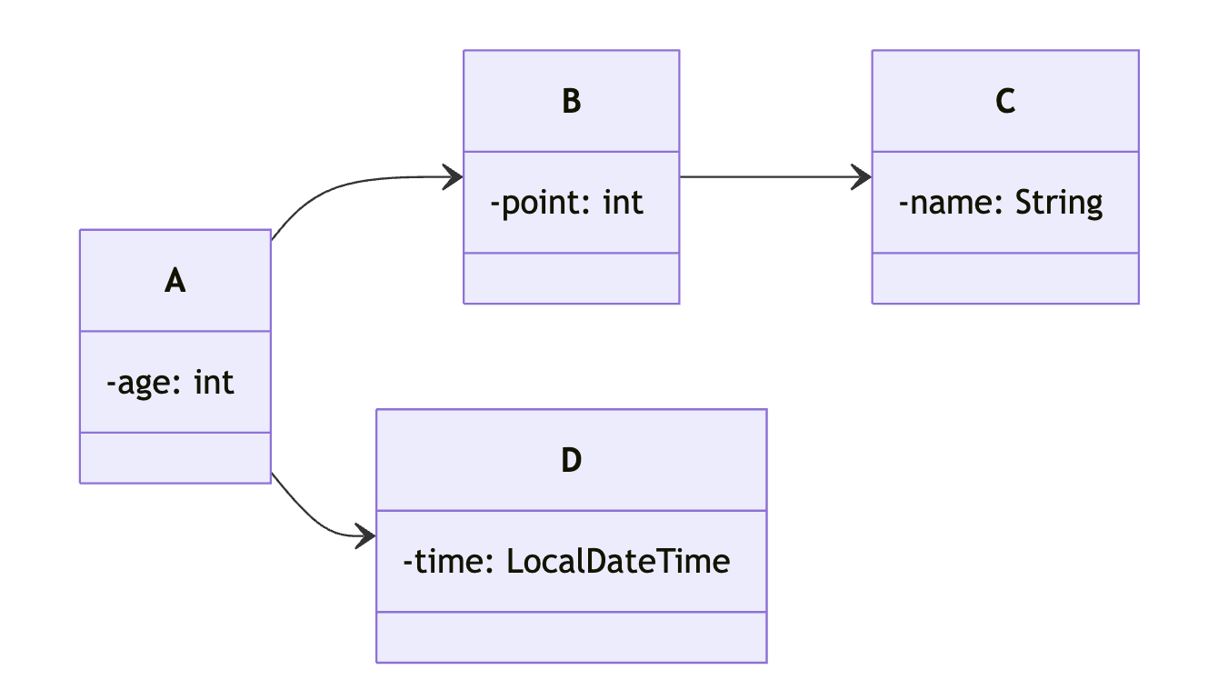 proxy-class-diagram