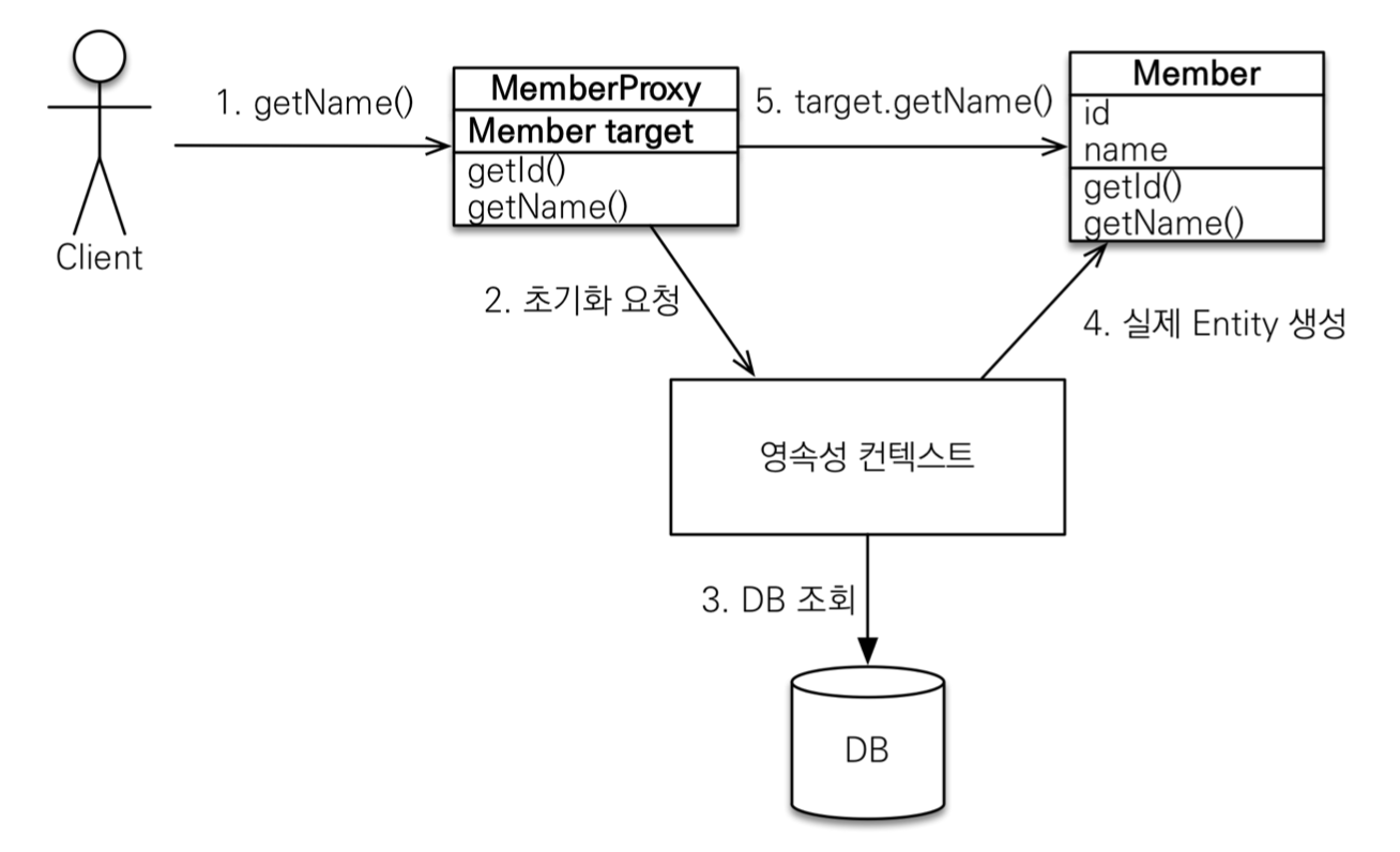 proxy-diagram
