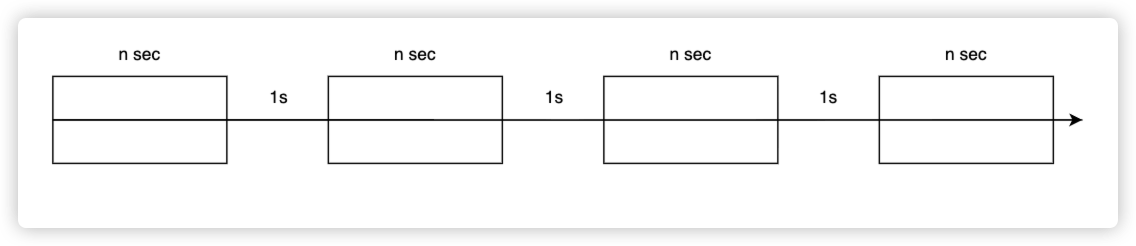 thread-sleep-diagram