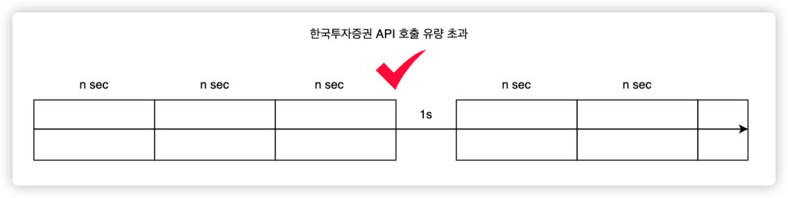 throttling-diagram