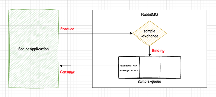 coupling-arch