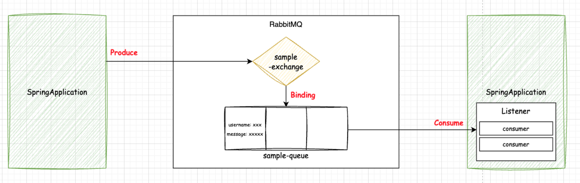 decoupling-diagram