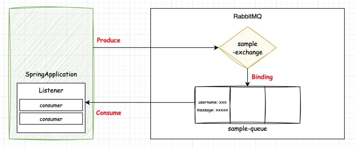 rabbitmq-diagram-1