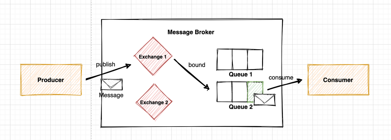 rabbitmq-diagram