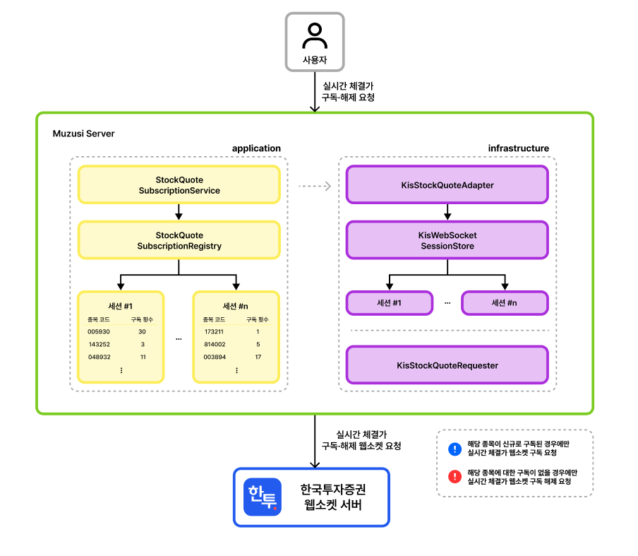 refact-architecture-diagram