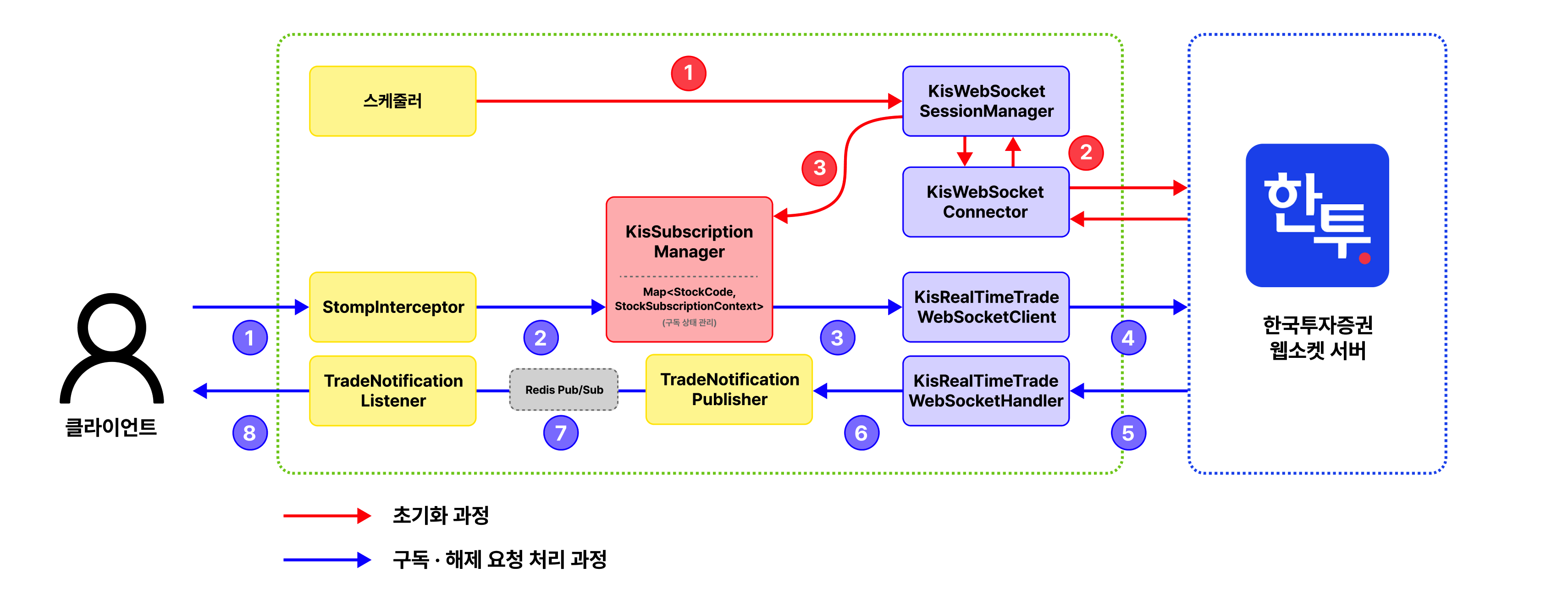ws-diagram