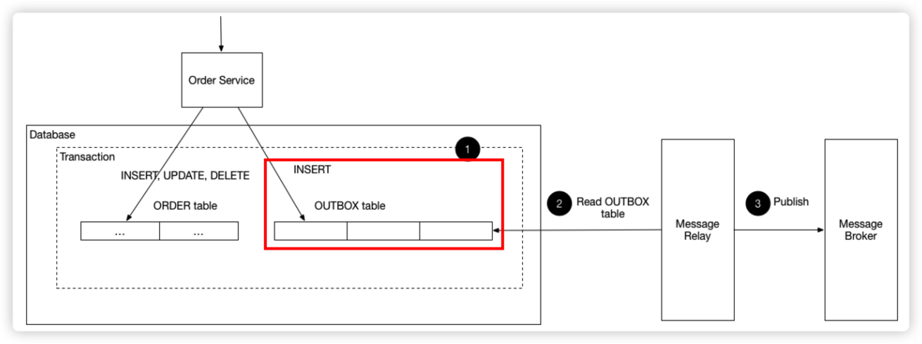 save-outbox